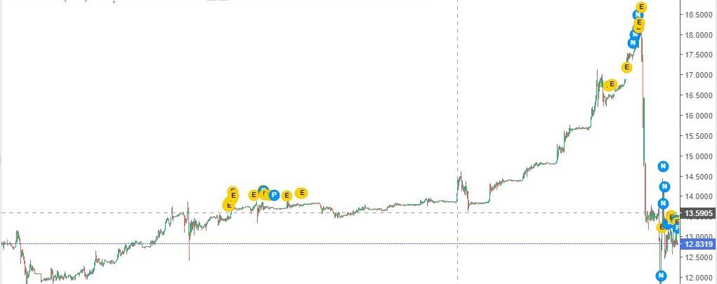 dolar neden düşüyor